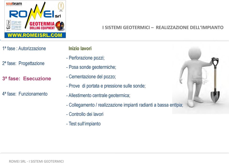 Cementazione del pozzo; - Prove di portata e pressione sulle sonde; - Allestimento centrale geotermica;