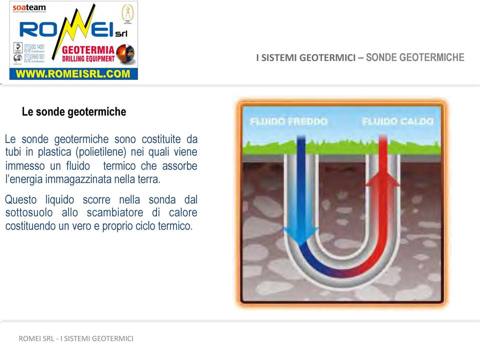 termico che assorbe l energia immagazzinata nella terra.