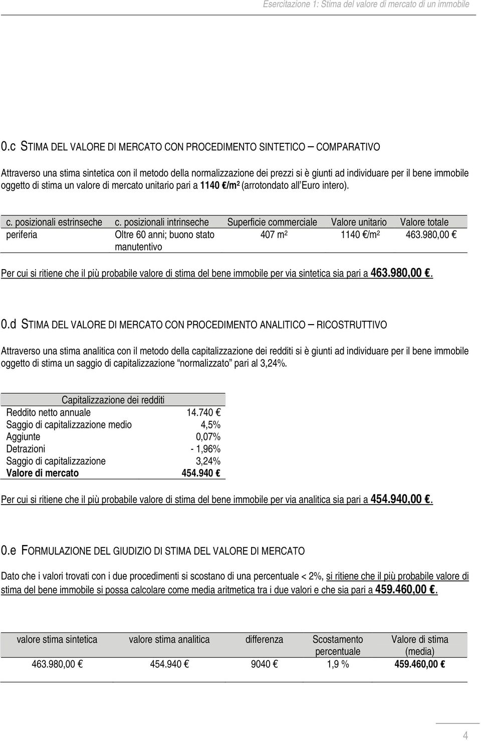 posizionali intrinseche Superficie commerciale Valore unitario Valore totale periferia Oltre 60 anni; buono stato 407 m 2 1140 /m 2 463.