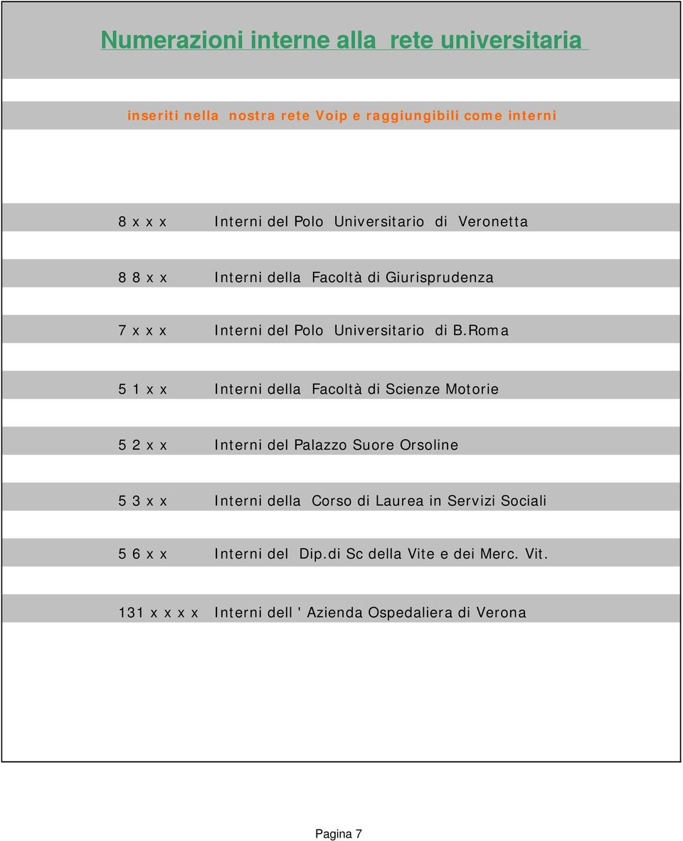 Roma 5 1 x x Interni della Facoltà di Scienze Motorie 5 2 x x Interni del Palazzo Suore Orsoline 5 3 x x Interni della Corso di