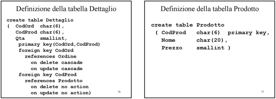 cascade foreign key CodProd references Prodotto on delete no action Definizione della tabella Prodotto