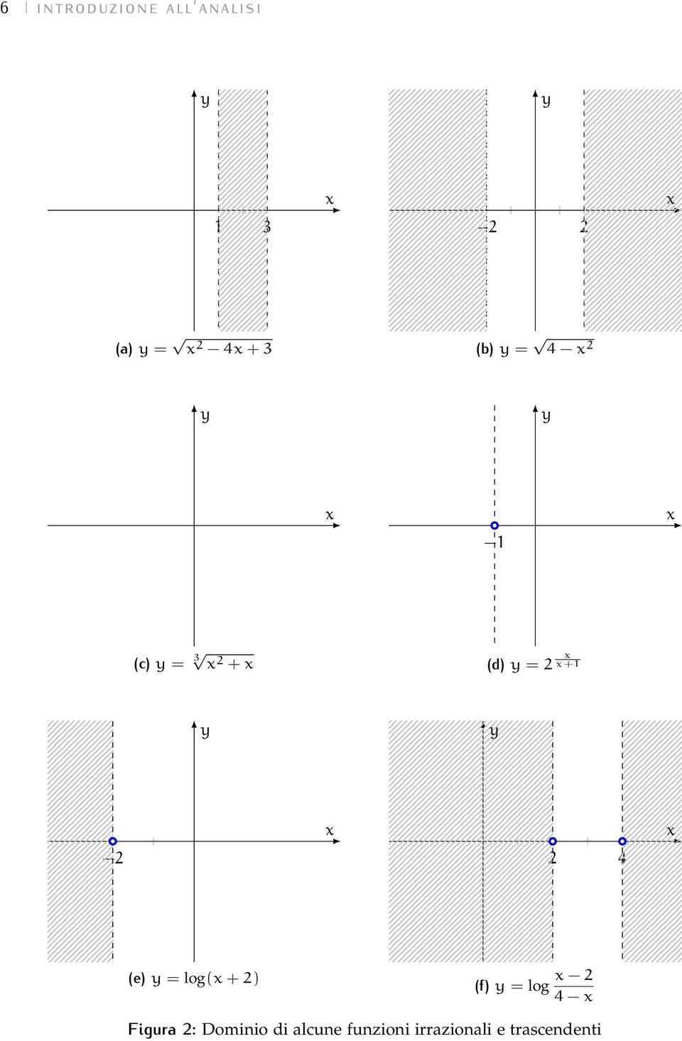 (e) = log( + 2) (f) = log 2 4 Figura 2: