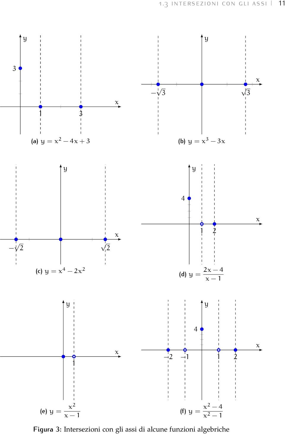 4 1 2 1 1 2 (e) = 2 1 (f) = 2 4 2 1 Figura 3: