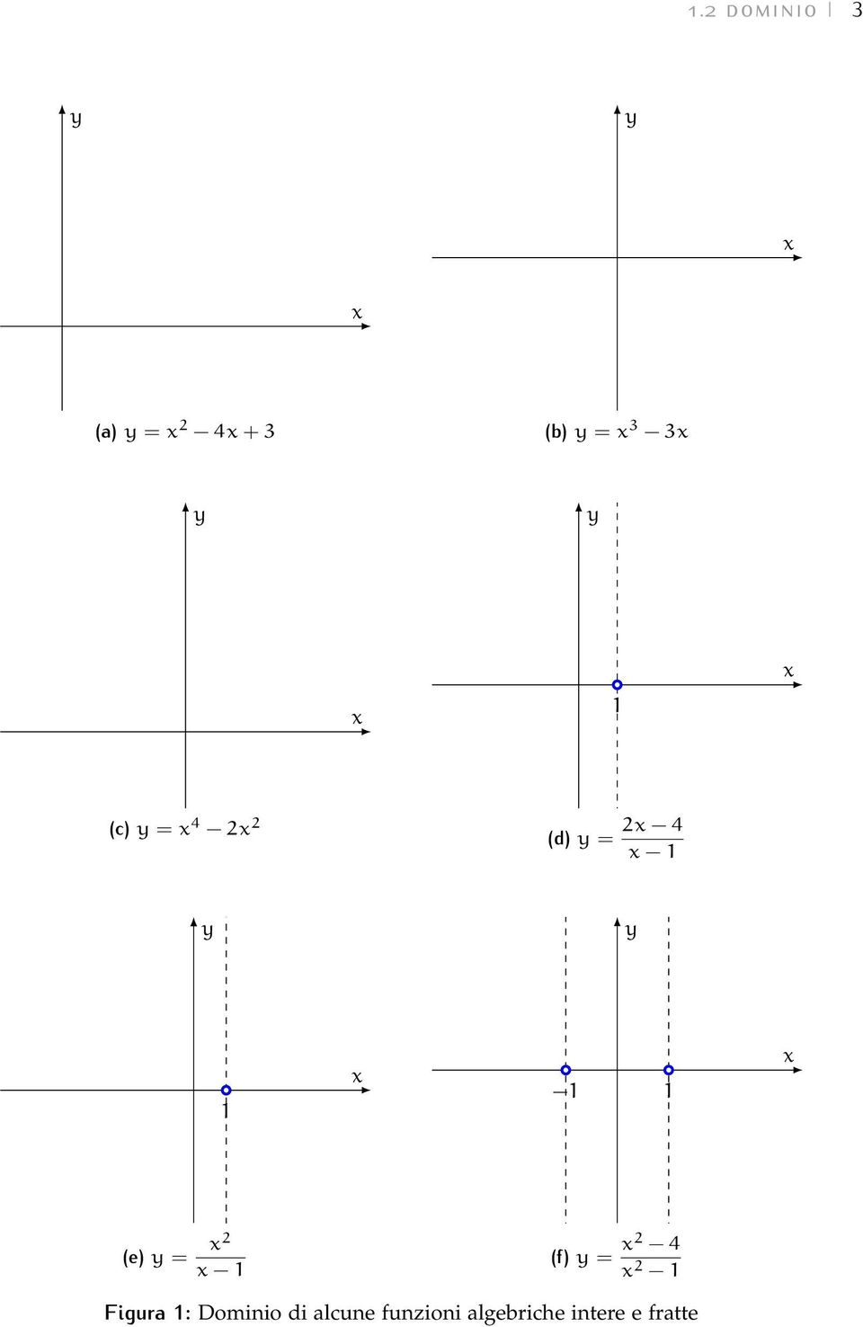 (f) = 2 4 2 1 Figura 1: Dominio di