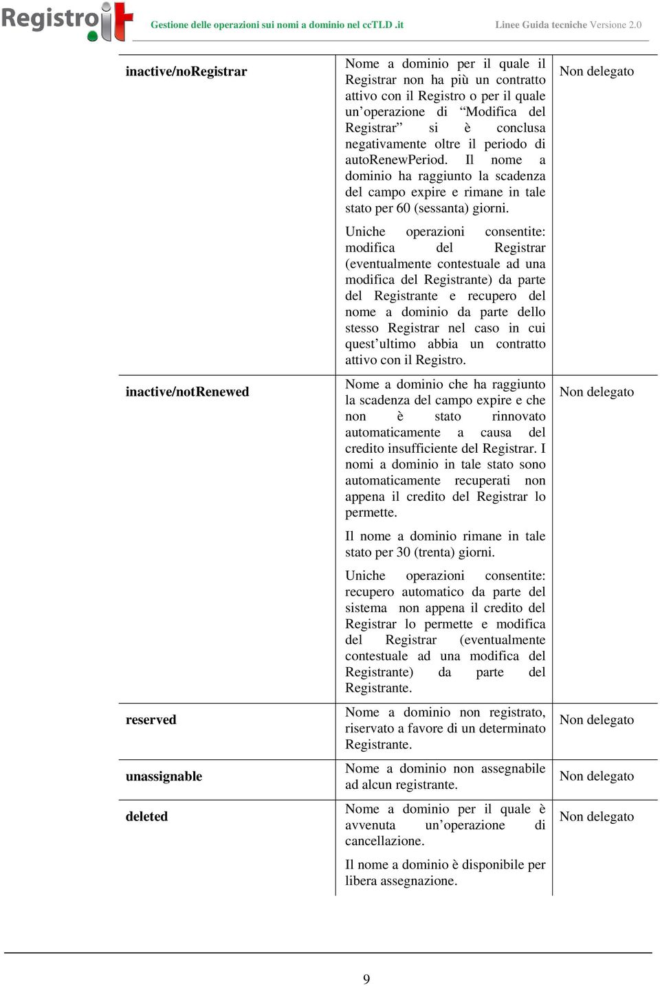 Uniche operazioni consentite: modifica del Registrar (eventualmente contestuale ad una modifica del Registrante) da parte del Registrante e recupero del nome a dominio da parte dello stesso Registrar