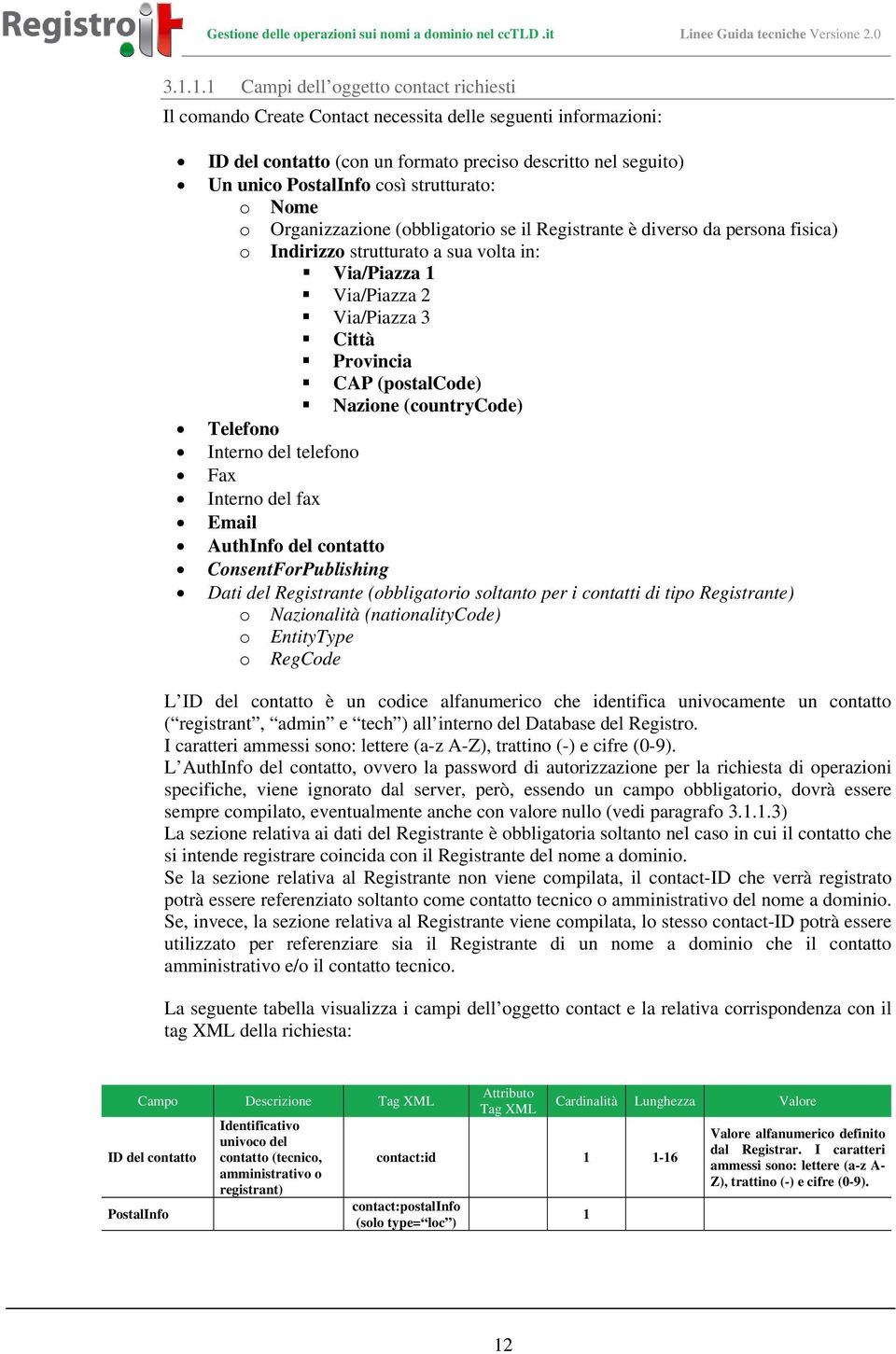 (postalcode) Nazione (countrycode) Telefono Interno del telefono Fax Interno del fax Email AuthInfo del contatto ConsentForPublishing Dati del Registrante (obbligatorio soltanto per i contatti di