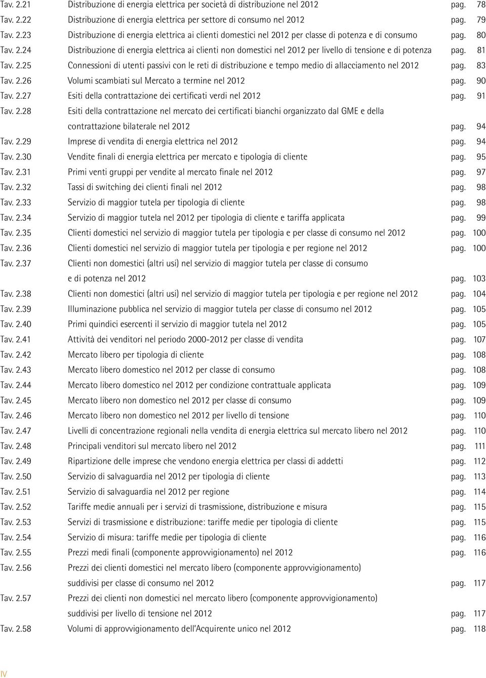 2.26 Volumi scambiati sul Mercato a termine nel 2012 Tav. 2.27 Esiti della contrattazione dei certificati verdi nel 2012 Tav. 2.28 Esiti della contrattazione nel mercato dei certificati bianchi organizzato dal GME e della contrattazione bilaterale nel 2012 Tav.