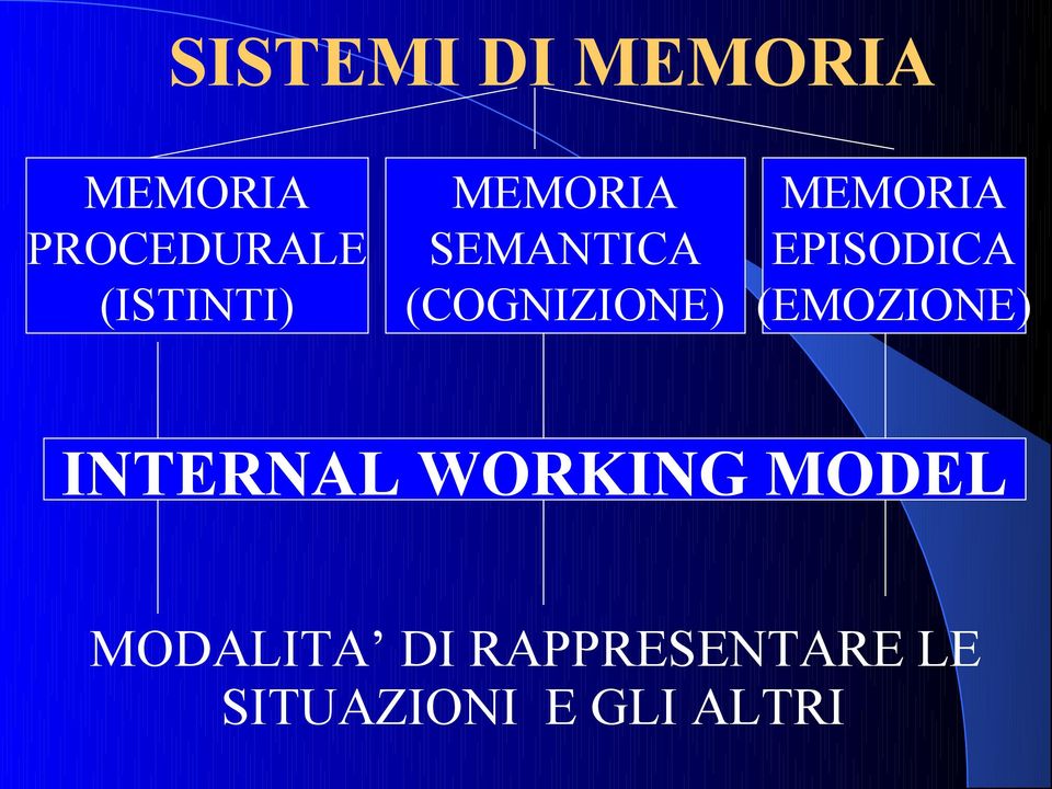 MEMORIA EPISODICA (EMOZIONE) INTERNAL WORKING