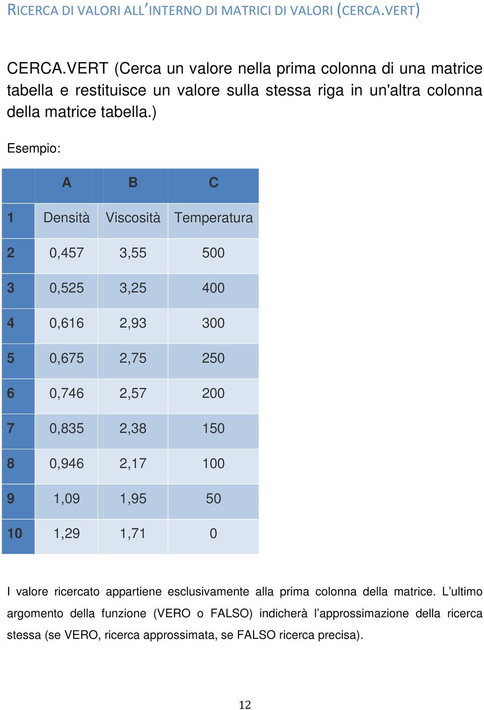 ) Esempio: A B C 1 Densità Viscosità Temperatura 2 0,457 3,55 500 3 0,525 3,25 400 4 0,616 2,93 300 5 0,675 2,75 250 6 0,746 2,57 200 7 0,835 2,38 150 8 0,946 2,17