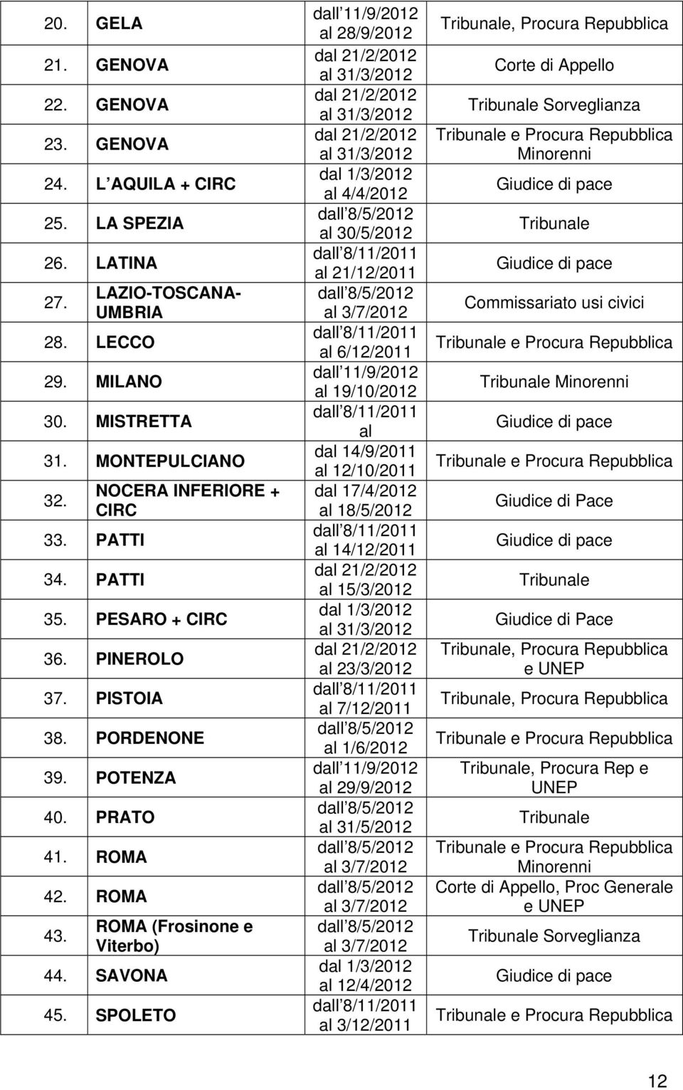 SPOLETO dall 11/9/2012 al 28/9/2012 dal 21/2/2012 al 31/3/2012 dal 21/2/2012 al 31/3/2012 dal 21/2/2012 al 31/3/2012 dal 1/3/2012 al 4/4/2012 dall 8/5/2012 al 30/5/2012 dall 8/11/2011 al 21/12/2011