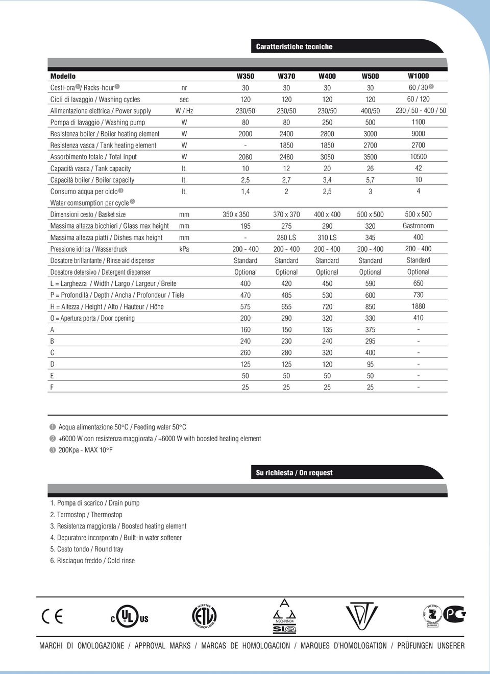 Consumo acqua per ciclo 3 lt.