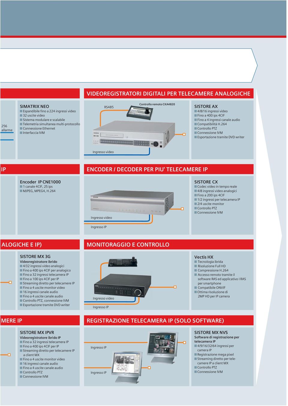 264 Controllo PTZ Connessione IVM Esportazione tramite DVD writer Ingresso video IP ENCODER / DECODER PER PIU' TELECAMERE IP Encoder IP CNE1000 1 canale 4CIF, 25 ips MJPEG, MPEG4, H.