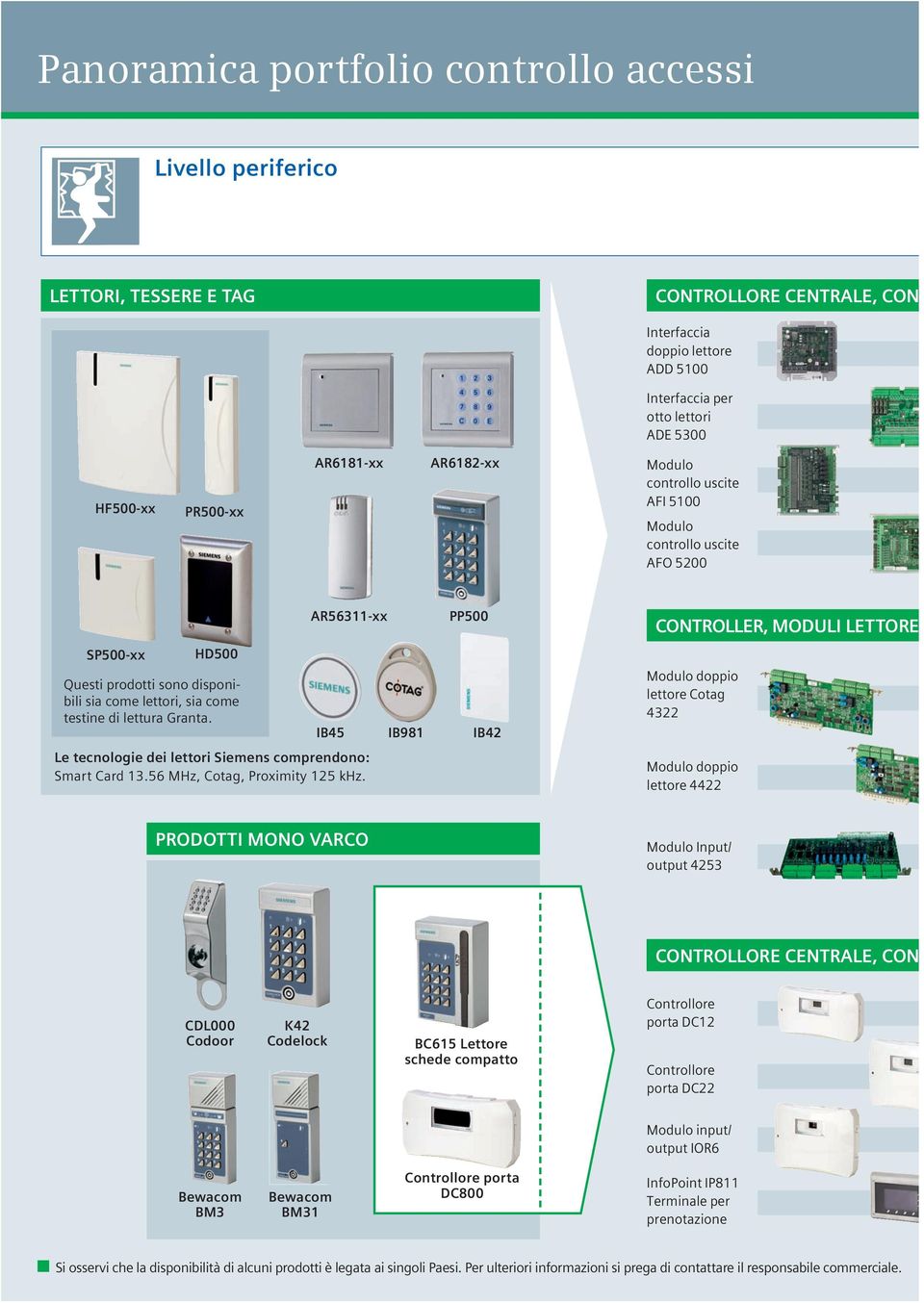 AR56311-xx IB45 Le tecnologie dei lettori Siemens comprendono: Smart Card 13.56 MHz, Cotag, Proximity 125 khz.