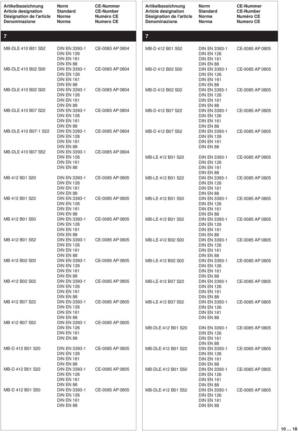 B01 S50 DIN EN 3393-1 CE-0085 AP 0805 MB 412 B01 S52 DIN EN 3393-1 CE-0085 AP 0805 MB 412 B02 S00 DIN EN 3393-1 CE-0085 AP 0805 MB 412 B02 S02 DIN EN 3393-1 CE-0085 AP 0805 MB 412 B07 S22 DIN EN