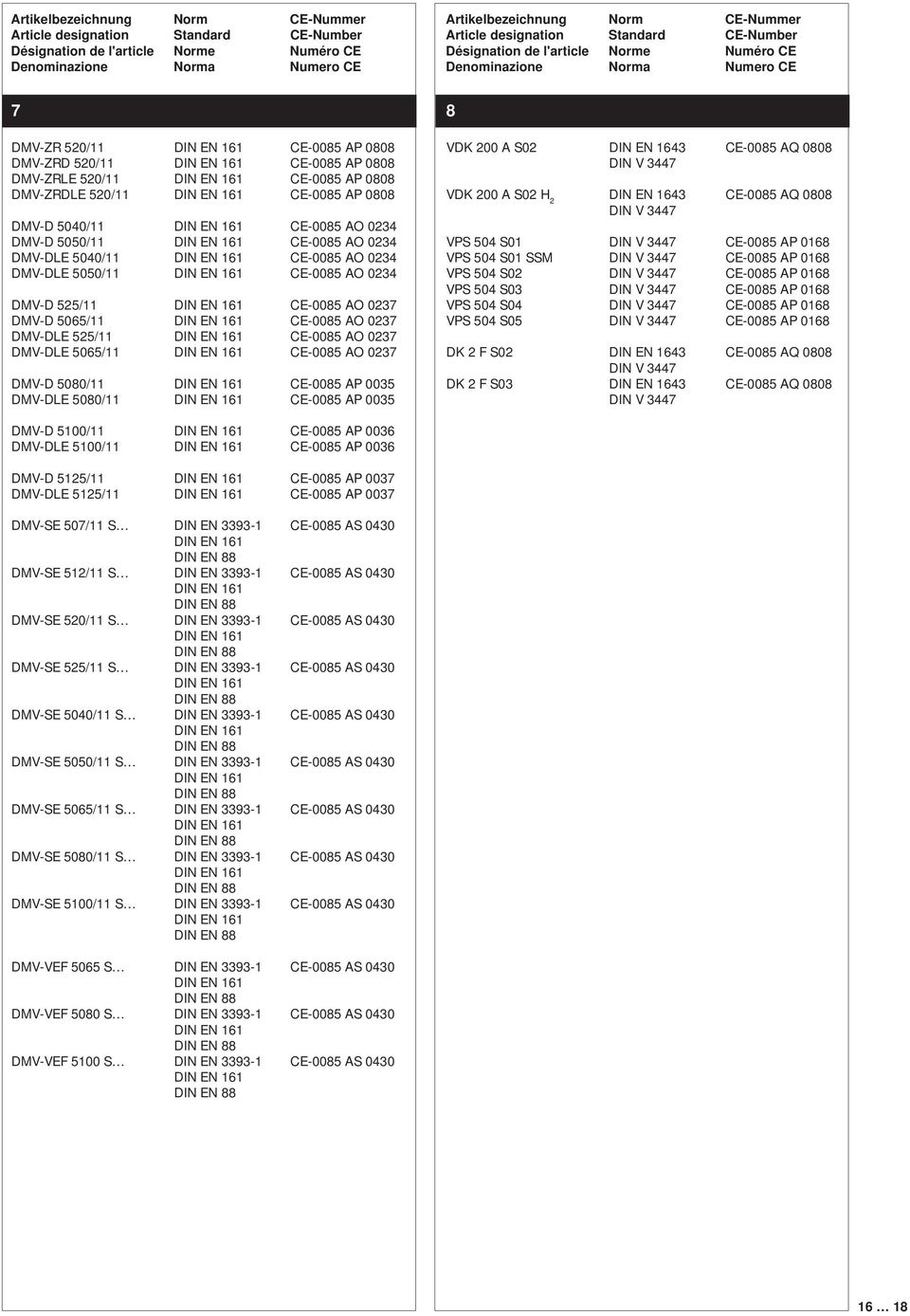 AP 0035 DMV-DLE 5080/11 CE-0085 AP 0035 VDK 200 A S02 DIN EN 1643 CE-0085 AQ 0808 DIN V 3447 VDK 200 A S02 H 2 DIN EN 1643 CE-0085 AQ 0808 DIN V 3447 VPS 504 S01 DIN V 3447 CE-0085 AP 0168 VPS 504