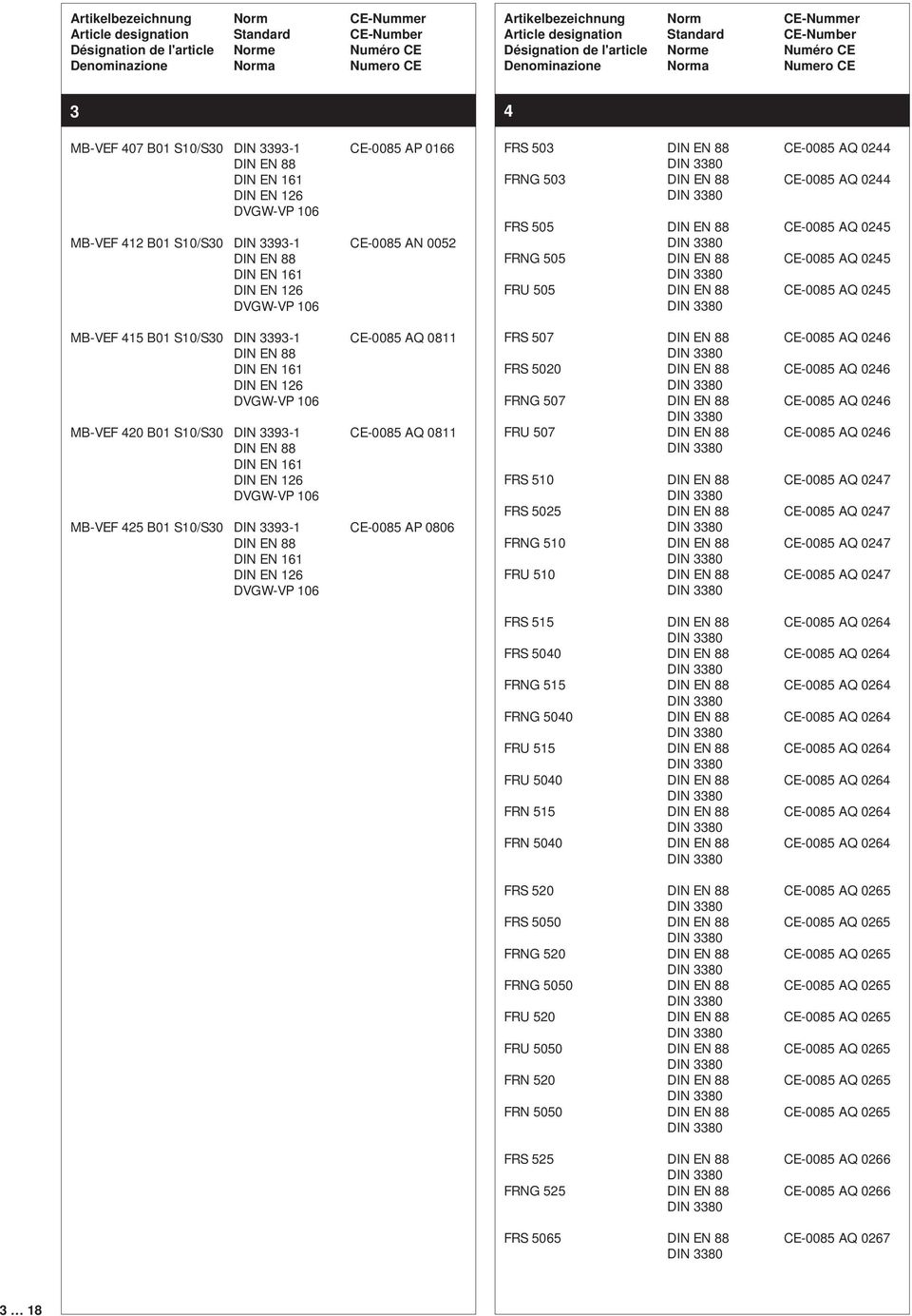 CE-0085 AQ 0245 FRU 505 CE-0085 AQ 0245 FRS 507 CE-0085 AQ 0246 FRS 5020 CE-0085 AQ 0246 FRNG 507 CE-0085 AQ 0246 FRU 507 CE-0085 AQ 0246 FRS 510 CE-0085 AQ 0247 FRS 5025 CE-0085 AQ 0247 FRNG 510