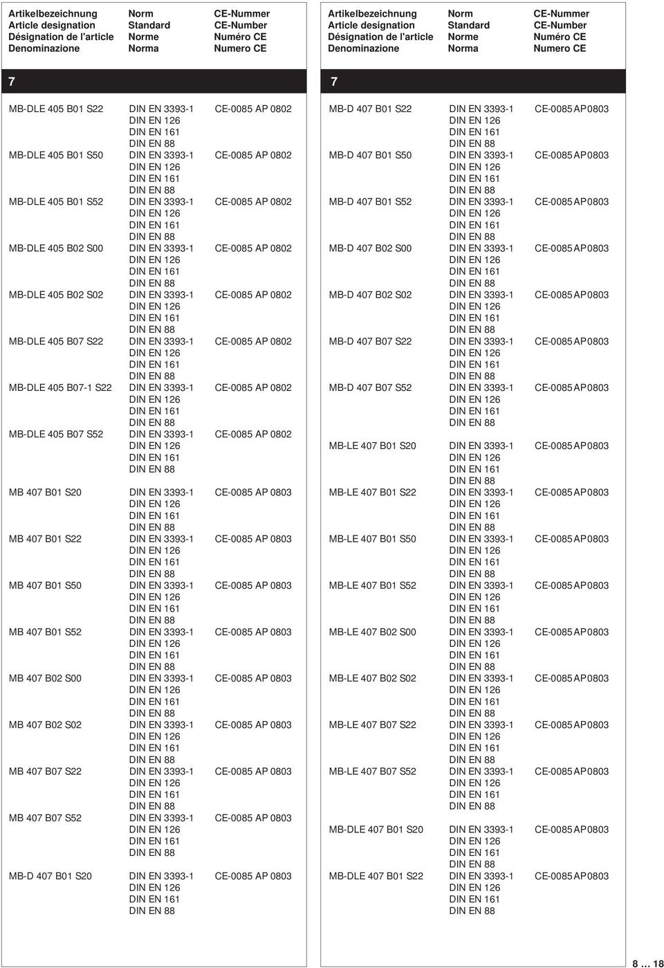 MB 407 B01 S20 DIN EN 3393-1 CE-0085 AP 0803 MB 407 B01 S22 DIN EN 3393-1 CE-0085 AP 0803 MB 407 B01 S50 DIN EN 3393-1 CE-0085 AP 0803 MB 407 B01 S52 DIN EN 3393-1 CE-0085 AP 0803 MB 407 B02 S00 DIN