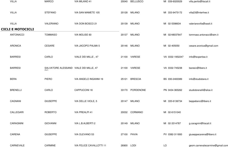 it ARONICA CESARE VIA JACOPO PALMA 5 20146 MILANO MI 02-405050 cesare.aronica@gmail.com BARRESI CARLO VIALE DEI MILLE, 47 21100 VARESE VA 0332-1952247 info@lexpertise.