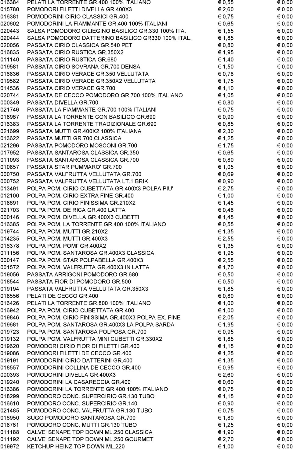 540 PET 0,80 0,00 016835 PASSATA CIRIO RUSTICA GR.350X2 1,95 0,00 011140 PASSATA CIRIO RUSTICA GR.680 1,40 0,00 019581 PASSATA CIRIO SOVRANA GR.700 DENSA 1,50 0,00 016836 PASSATA CIRIO VERACE GR.