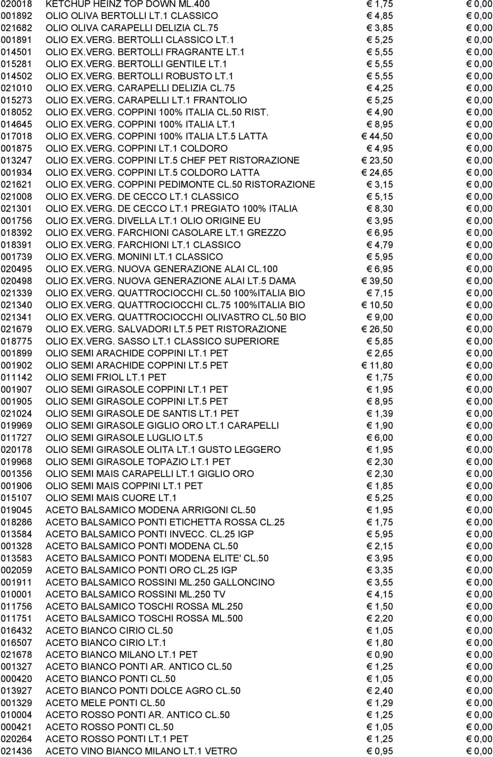 75 4,25 0,00 015273 OLIO EX.VERG. CARAPELLI LT.1 FRANTOLIO 5,25 0,00 018052 OLIO EX.VERG. COPPINI 100% ITALIA CL.50 RIST. 4,90 0,00 014645 OLIO EX.VERG. COPPINI 100% ITALIA LT.