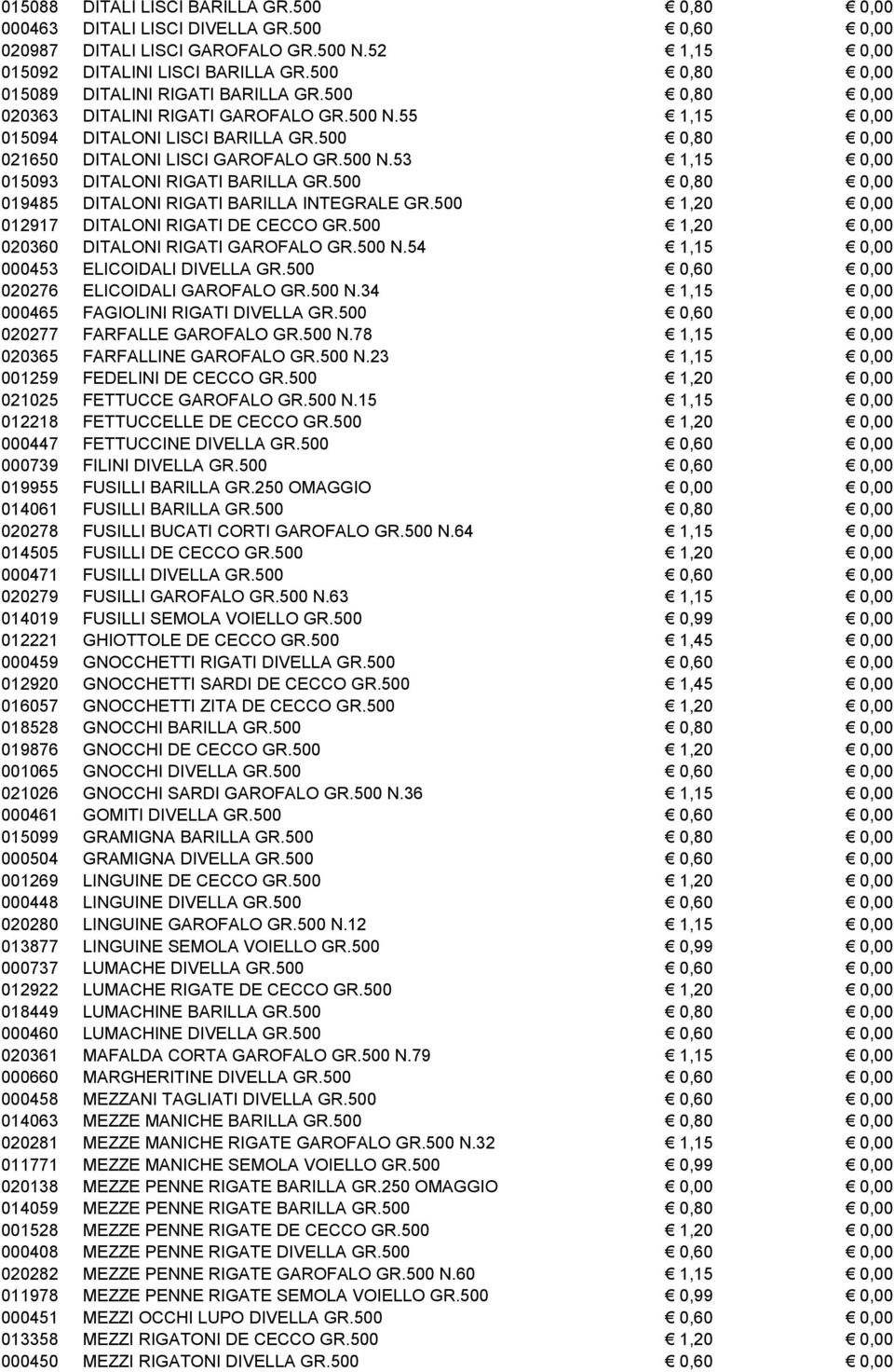 500 N.53 1,15 0,00 015093 DITALONI RIGATI BARILLA GR.500 0,80 0,00 019485 DITALONI RIGATI BARILLA INTEGRALE GR.500 1,20 0,00 012917 DITALONI RIGATI DE CECCO GR.