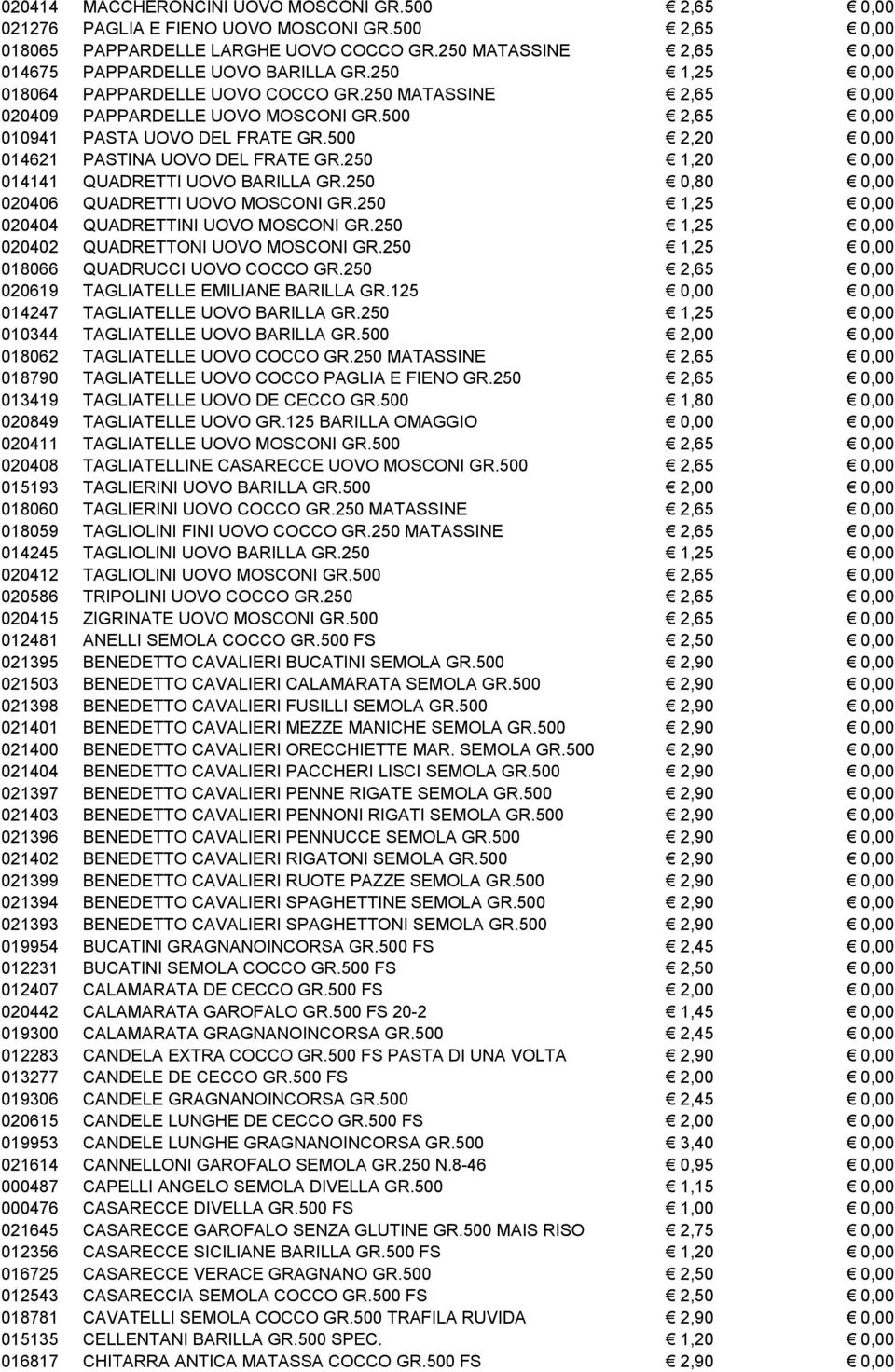 500 2,65 0,00 010941 PASTA UOVO DEL FRATE GR.500 2,20 0,00 014621 PASTINA UOVO DEL FRATE GR.250 1,20 0,00 014141 QUADRETTI UOVO BARILLA GR.250 0,80 0,00 020406 QUADRETTI UOVO MOSCONI GR.