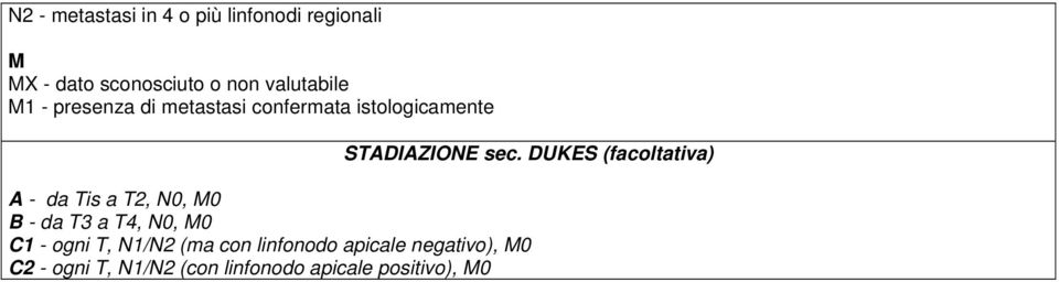 DUKES (facoltativa) A - da Tis a T2, N0, M0 B - da T3 a T4, N0, M0 C1 - ogni T,