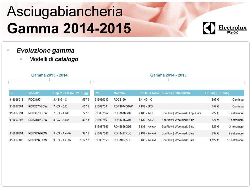 Modelli di catalogo