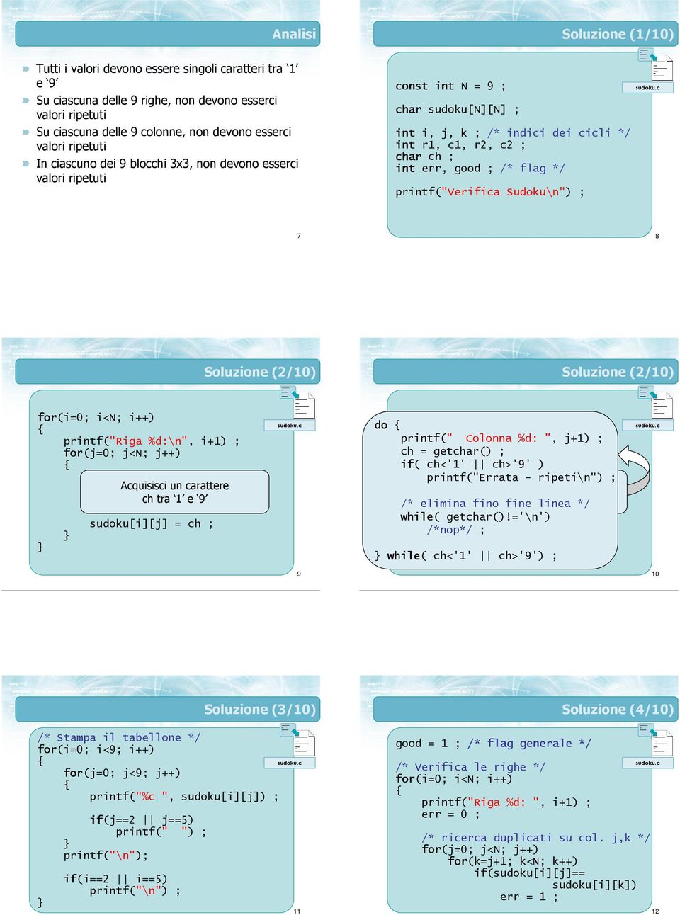 printf("verifica Sudoku\n") ; sudokuc Soluzione (/) Soluzione (/) for(i=; i<n; i++) printf("riga %d:\n", i+) ; for(j=; j<n; j++) Acquisisci un carattere ch tra e sudoku[i][j] = ch ; sudokuc for(i=;