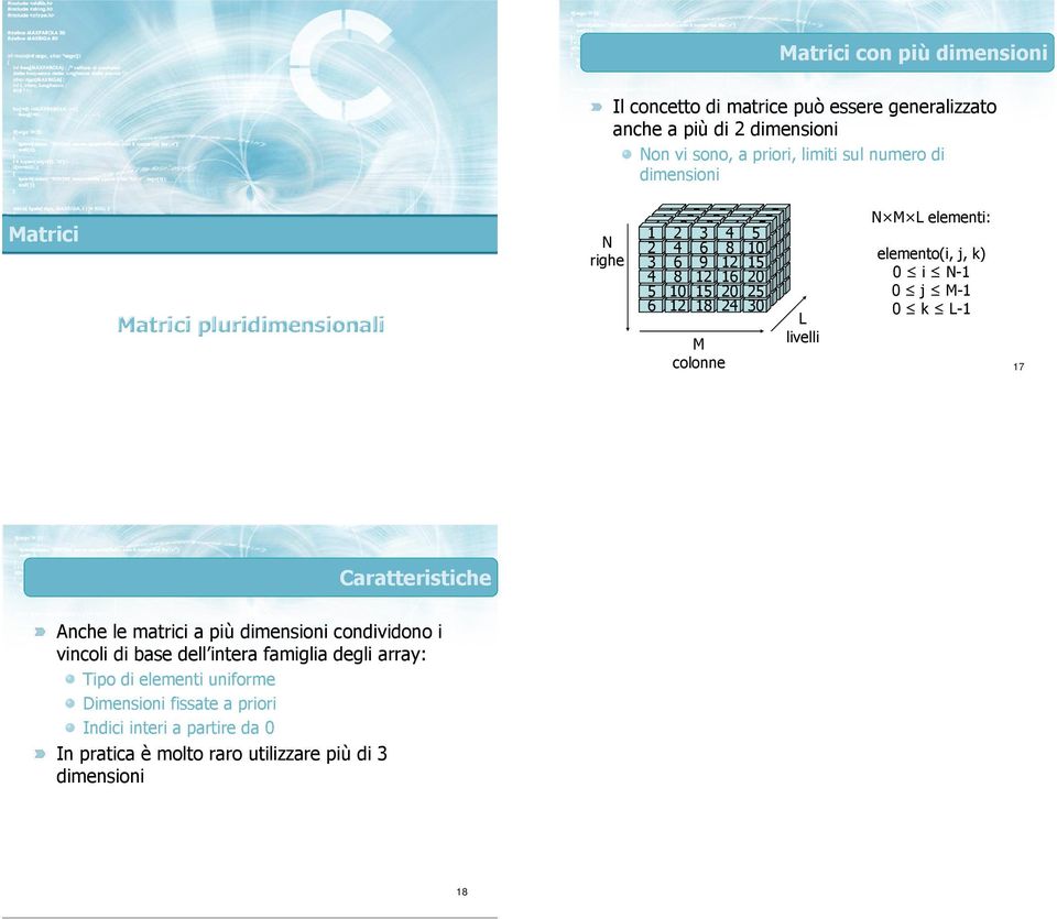 L- Caratteristiche Anche le matrici a più dimensioni condividono i vincoli di base dell intera famiglia degli array: Tipo