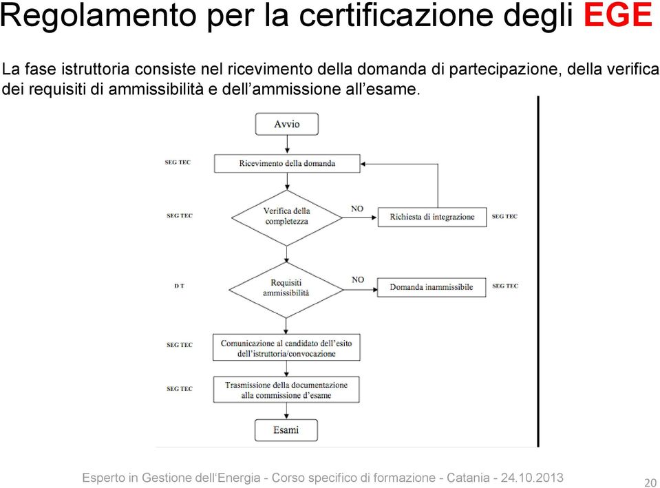 domanda di partecipazione, della verifica dei