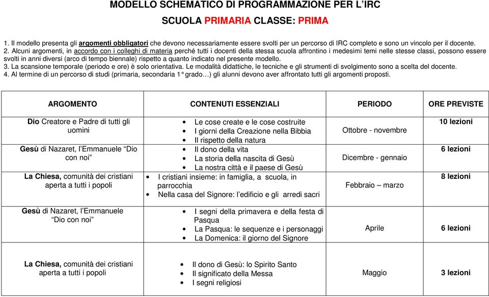 di Gesù I cristiani insieme: in famiglia, a scuola, in parrocchia Nella casa del Signore: l edificio e gli arredi sacri Ottobre - novembre Dicembre - gennaio Febbraio marzo 10 lezioni 8 lezioni Gesù