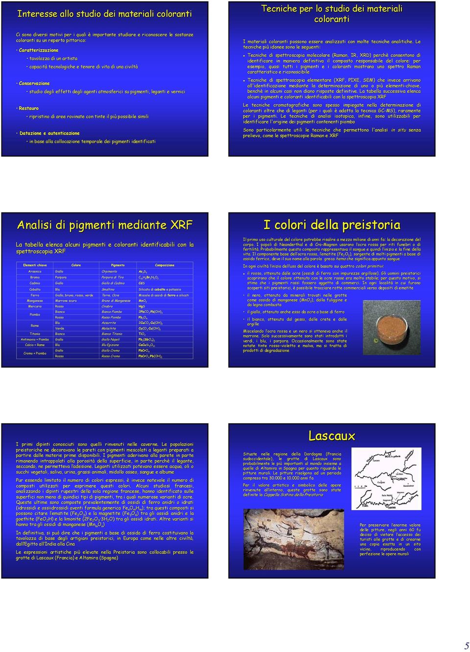 il più possibile simili Datazione e autenticazione in base alla collocazione temporale dei pigmenti identificati Tecniche per lo studio dei materiali coloranti I materiali coloranti possono essere