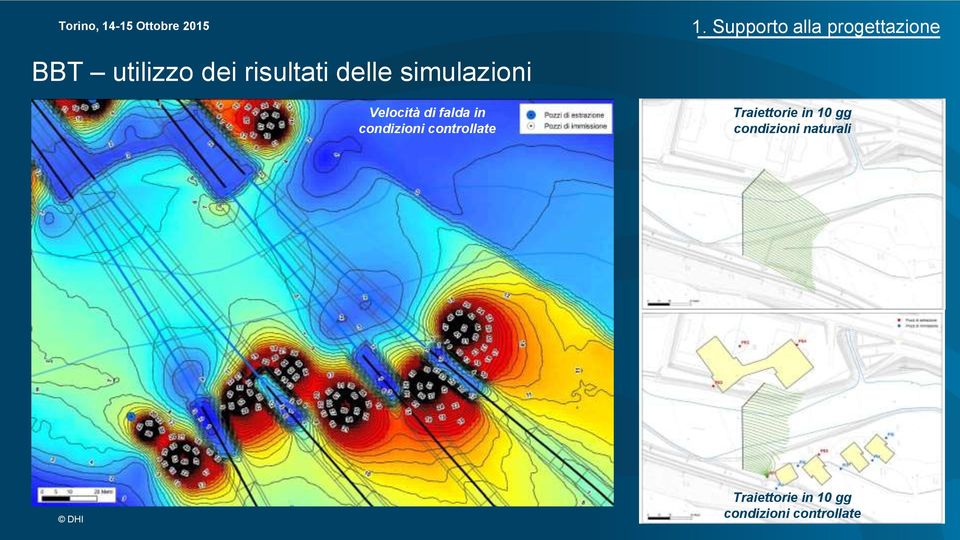 controllate Traiettorie in 10 gg condizioni naturali DHI