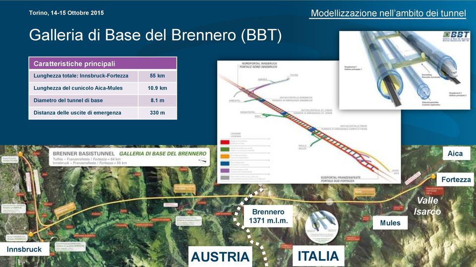 cunicolo Aica-Mules Diametro del tunnel di base Distanza delle uscite di emergenza 55