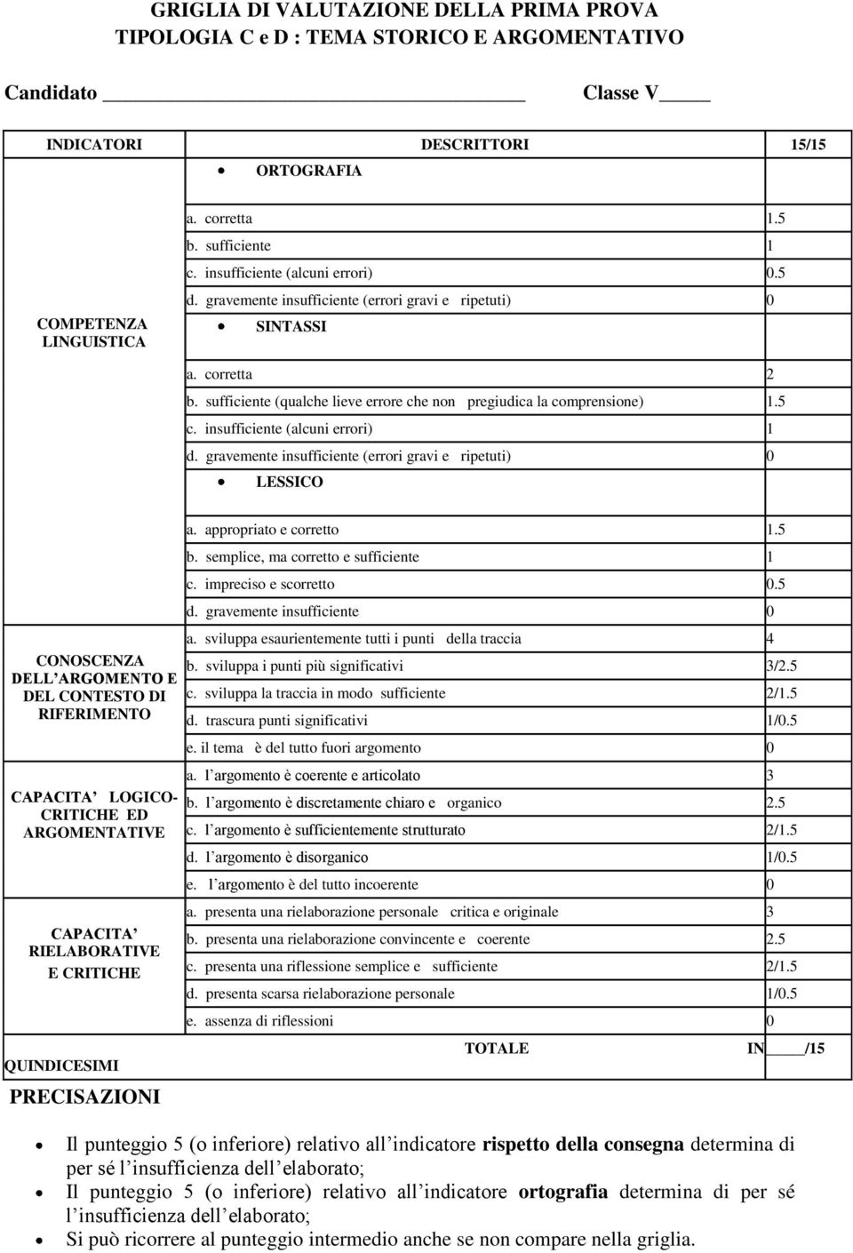 sufficiente (qualche lieve errore che non pregiudica la comprensione) 1.5 c. insufficiente (alcuni errori) 1 d.