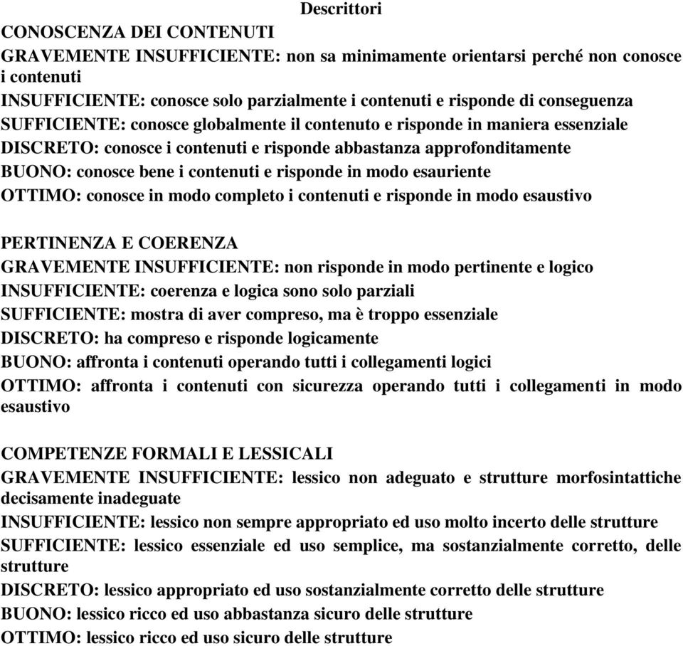 risponde in modo esauriente OTTIMO: conosce in modo completo i contenuti e risponde in modo esaustivo PERTINENZA E COERENZA GRAVEMENTE INSUFFICIENTE: non risponde in modo pertinente e logico