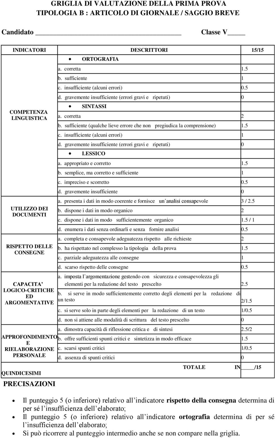 5 d. gravemente insufficiente (errori gravi e ripetuti) 0 SINTASSI a. corretta 2 b. sufficiente (qualche lieve errore che non pregiudica la comprensione) 1.5 c. insufficiente (alcuni errori) 1 d.