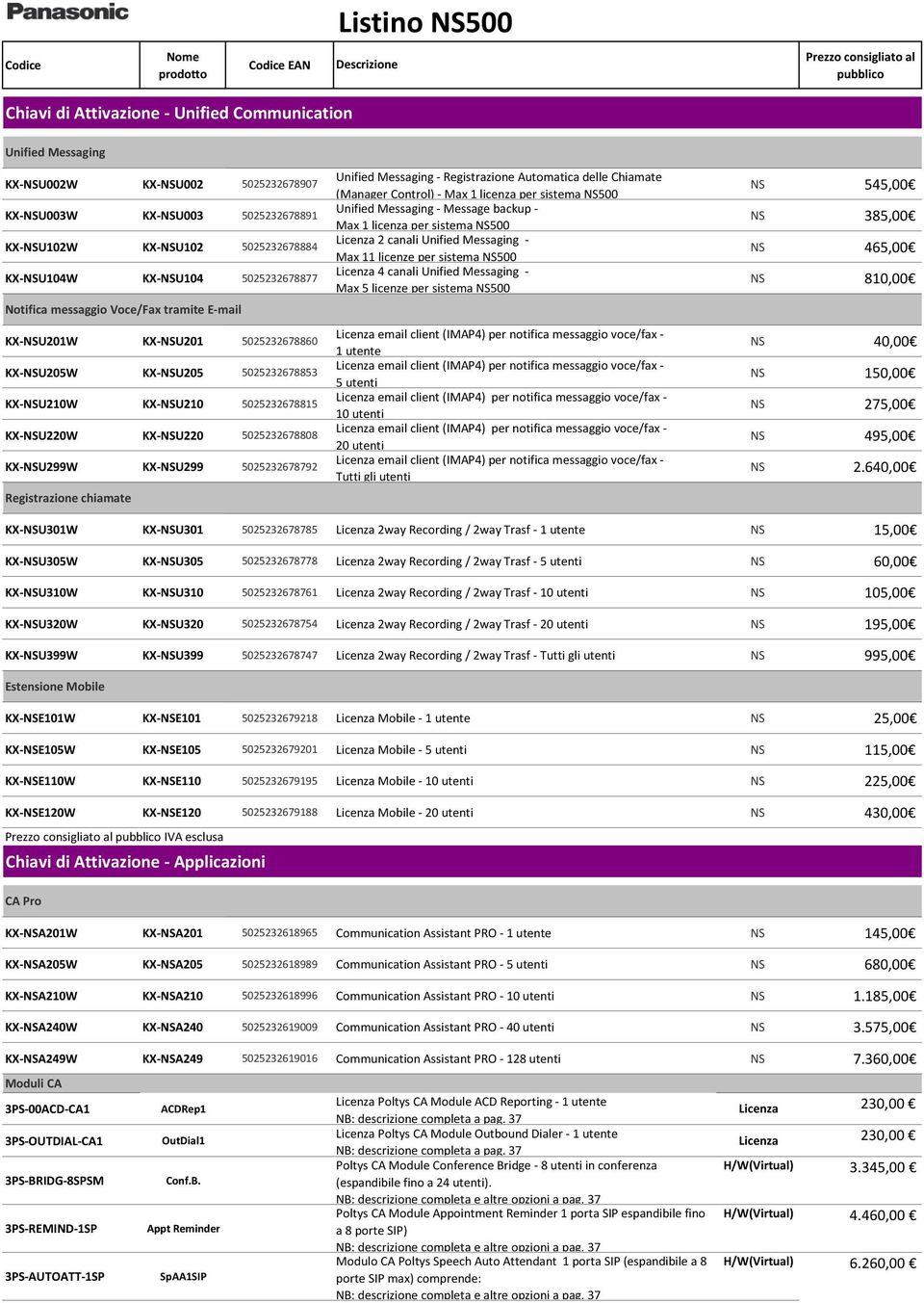 5025232678808 KX-NSU299W KX-NSU299 5025232678792 Registrazione chiamate Unified Messaging - Registrazione Automatica delle Chiamate (Manager Control) - Max 1 licenza per sistema NS500 Unified