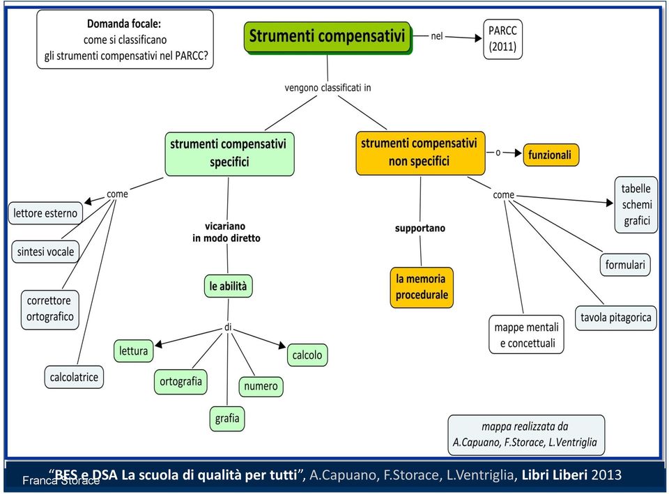 Capuano, F.Storace, L.