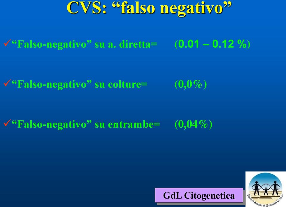 01 0.12 %) Falso-negativo su