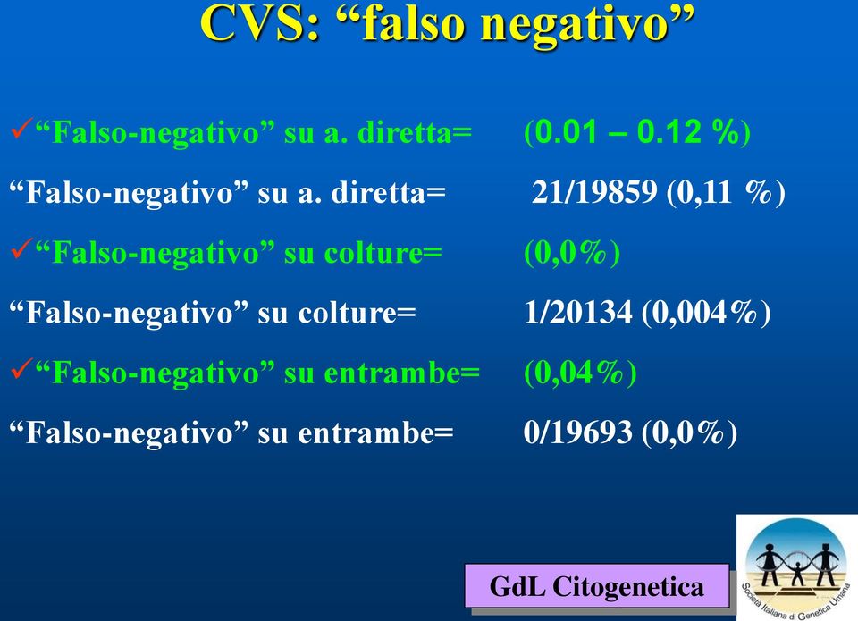 diretta= 21/19859 (0,11 %) Falso-negativo su colture= (0,0%)