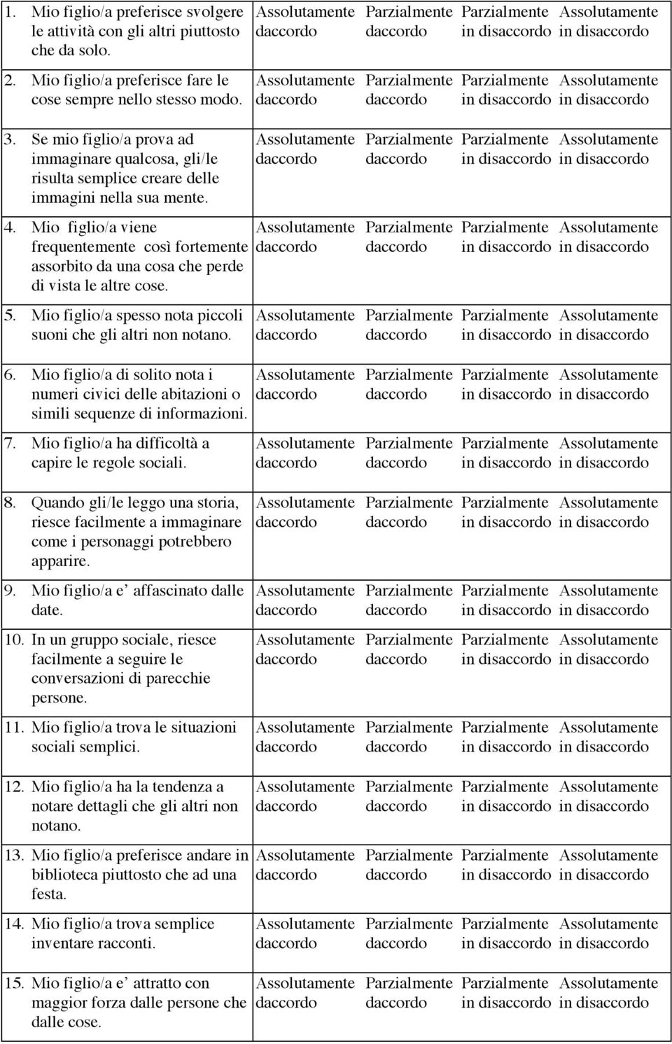 Mio figlio/a viene frequentemente così fortemente assorbito da una cosa che perde di vista le altre cose. 5. Mio figlio/a spesso nota piccoli suoni che gli altri non notano. 6.