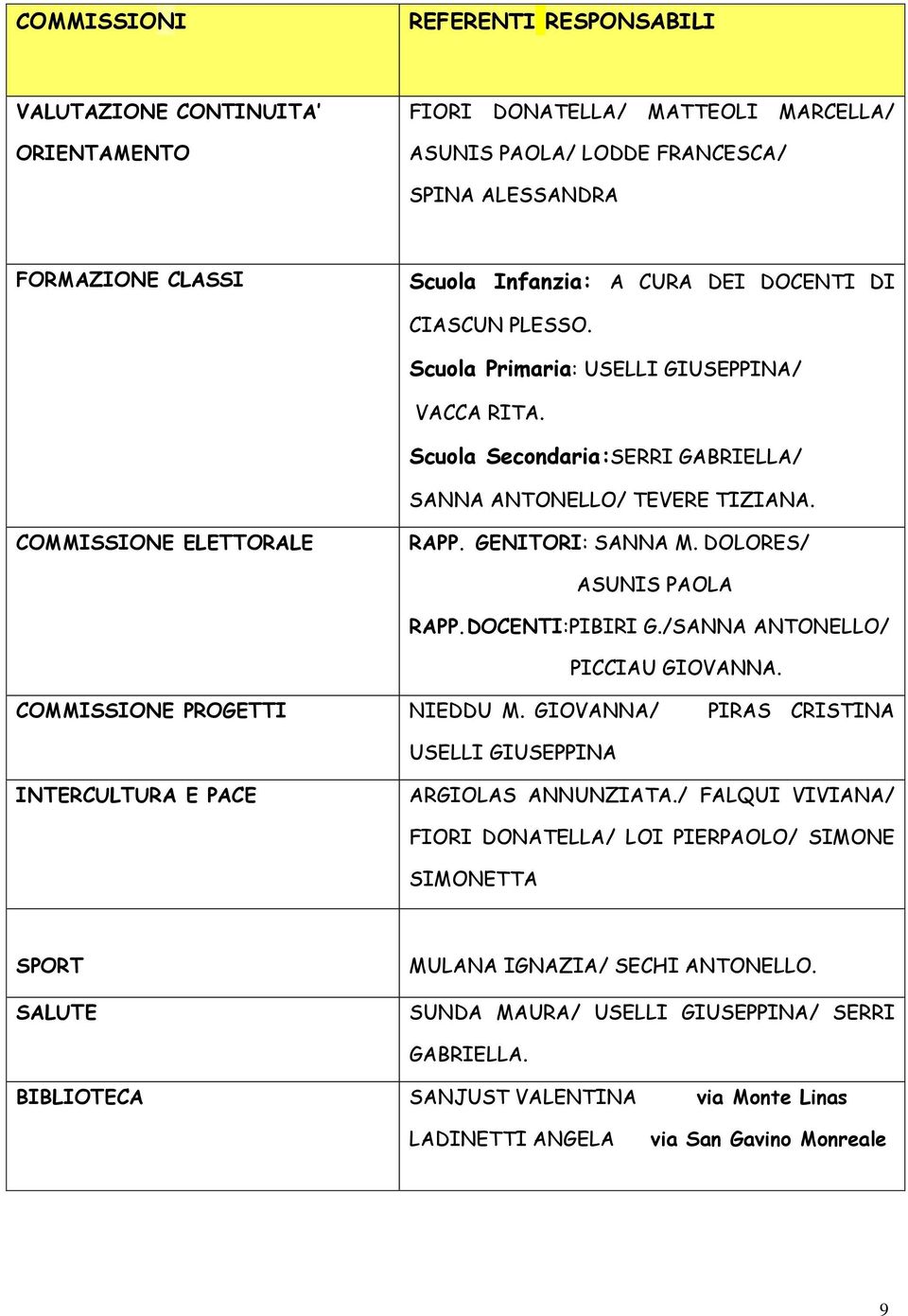 DOLORES/ ASUNIS PAOLA RAPP.DOCENTI:PIBIRI G./SANNA ANTONELLO/ PICCIAU GIOVANNA. COMMISSIONE PROGETTI NIEDDU M. GIOVANNA/ PIRAS CRISTINA USELLI GIUSEPPINA INTERCULTURA E PACE ARGIOLAS ANNUNZIATA.