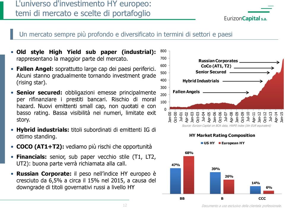 Fallen Angel: soprattutto large cap dei paesi periferici. Alcuni stanno gradualmente tornando investment grade (rising star).