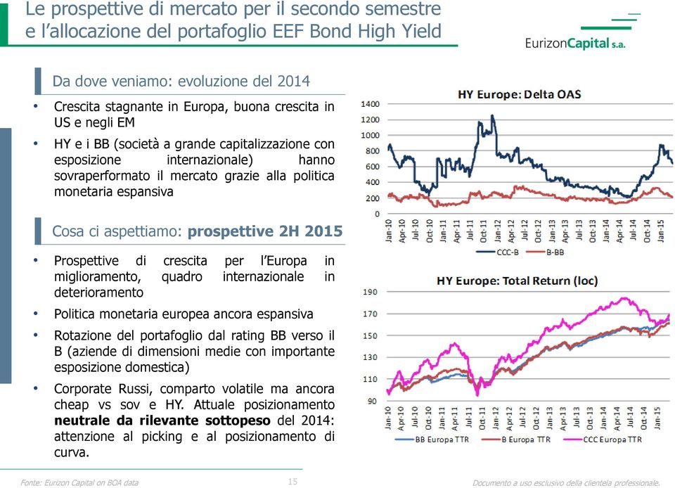 Prospettive di crescita per l Europa in miglioramento, quadro internazionale in deterioramento Politica monetaria europea ancora espansiva Rotazione del portafoglio dal rating BB verso il B (aziende