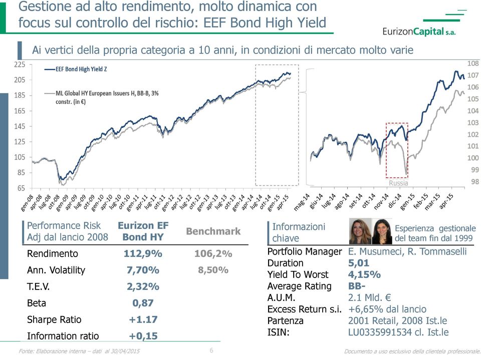 17 Information ratio +0,15 Informazioni Esperienza gestionale del team fin dal 1999 chiave Portfolio Manager E. Musumeci, R.