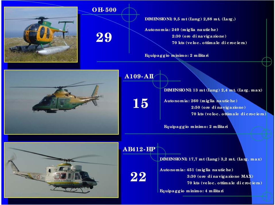 max) 15 Autonomia: 260 (miglia nautiche) 2:50 (ore di navigazione) 70 kts (veloc.