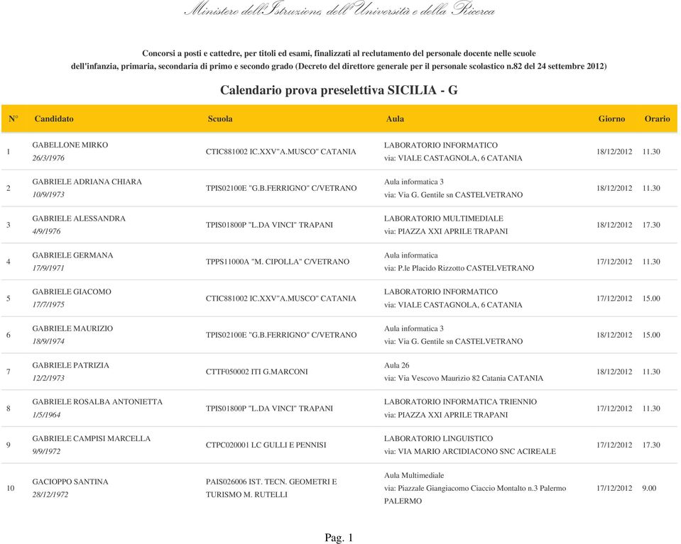 MUSCO" CATANIA LABORATORIO INFORMATICO via: VIALE CASTAGNOLA, 6 CATANIA 2 GABRIELE ADRIANA CHIARA 10/9/1973 TPIS02100E "G.B.FERRIGNO" C/VETRANO Aula informatica 3 via: Via G.