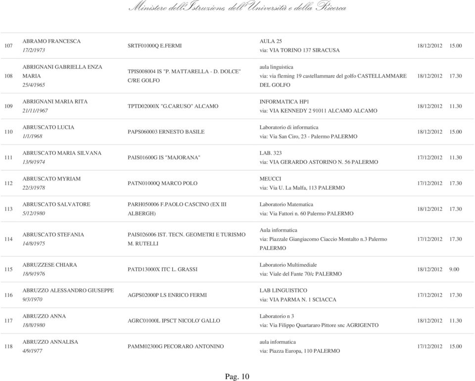 CARUSO" ALCAMO INFORMATICA HP1 via: VIA KENNEDY 2 91011 ALCAMO ALCAMO 110 ABRUSCATO LUCIA 1/1/1968 PAPS060003 ERNESTO BASILE Laboratorio di informatica via: Via San Ciro, 23 - Palermo PALERMO 111